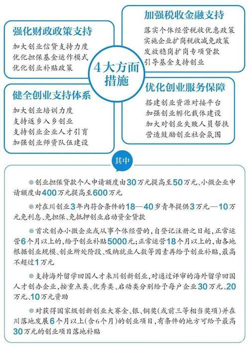 多部门协同优化政策支持推动创业促就业