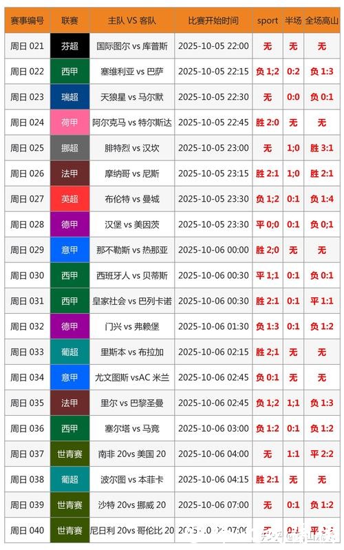 世界杯买球必看：赛前分析与预测