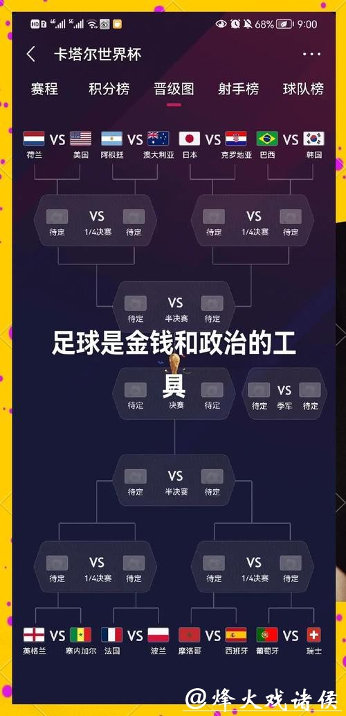 世界杯赛程预测：全面分析各队晋级可能性