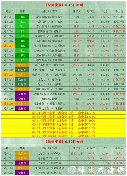 世界杯外围竞猜如何提升中奖概率 世界杯外围竞猜如何提升中奖概率